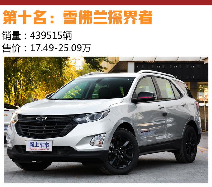 SUV，销量，SUV销量