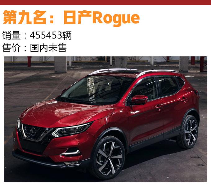 SUV，销量，SUV销量