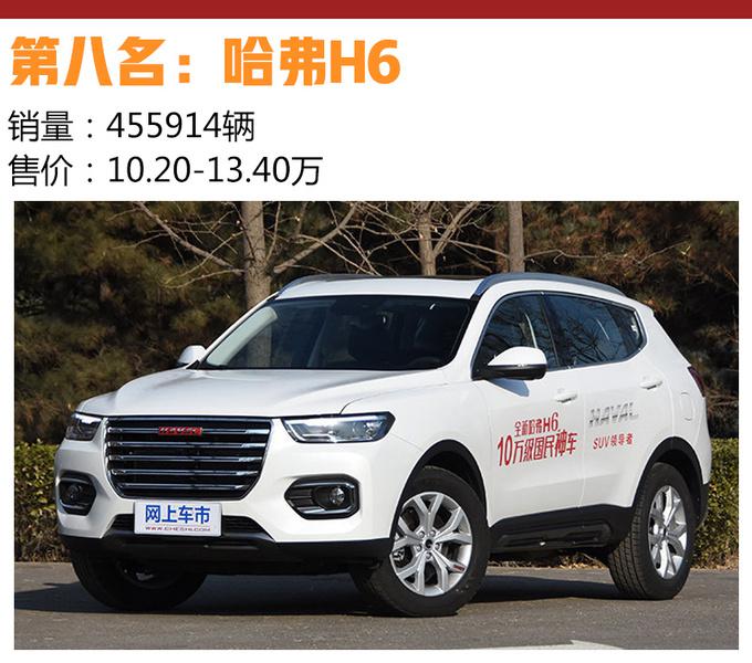 SUV，销量，SUV销量