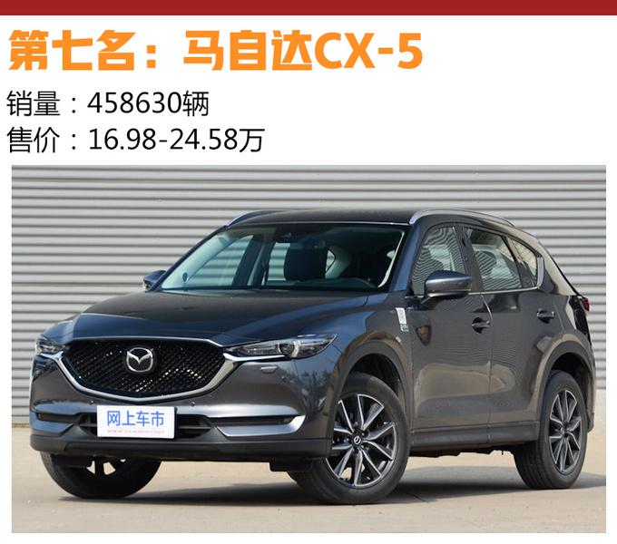 SUV，销量，SUV销量