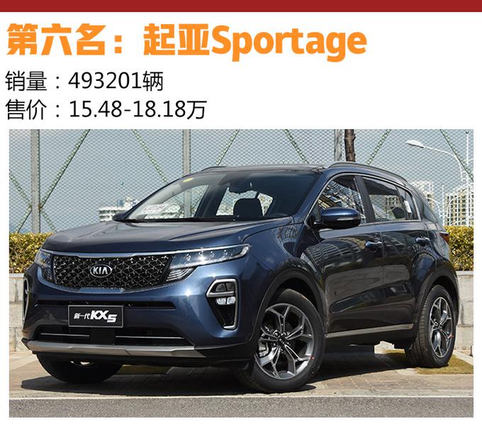 SUV，销量，SUV销量
