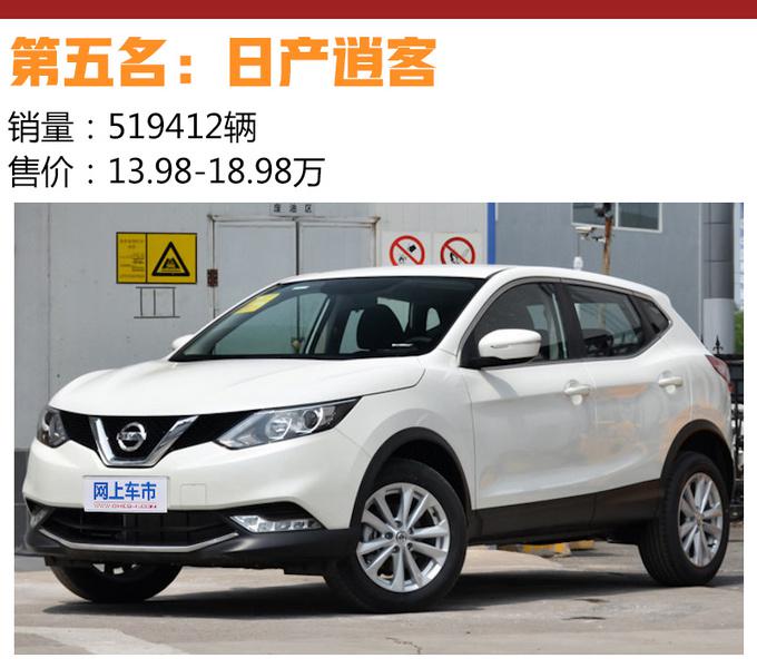 SUV，销量，SUV销量