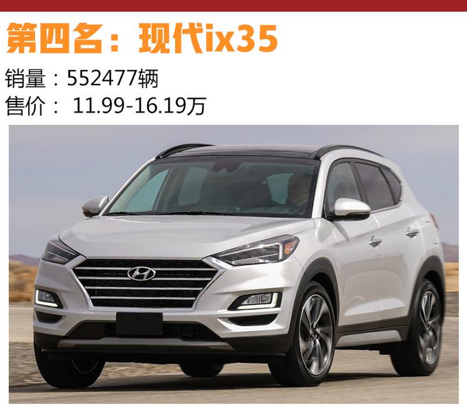 SUV，销量，SUV销量