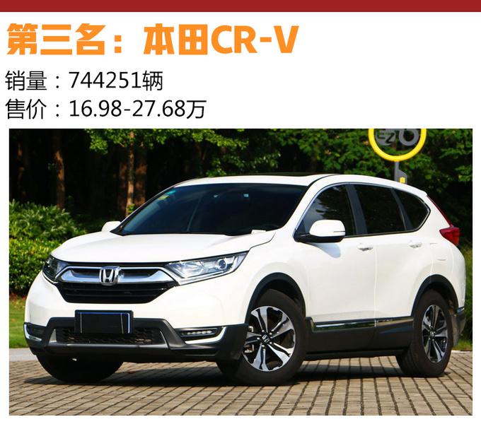 SUV，销量，SUV销量