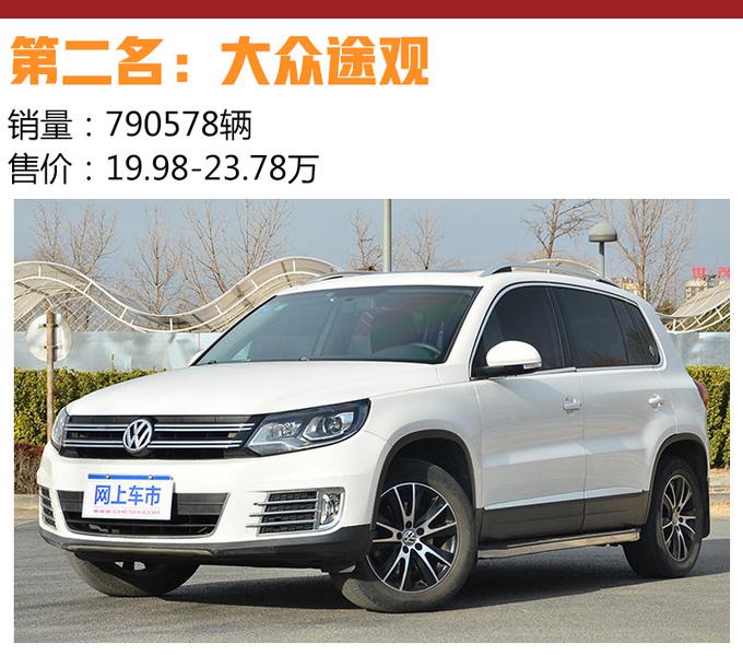 SUV，销量，SUV销量