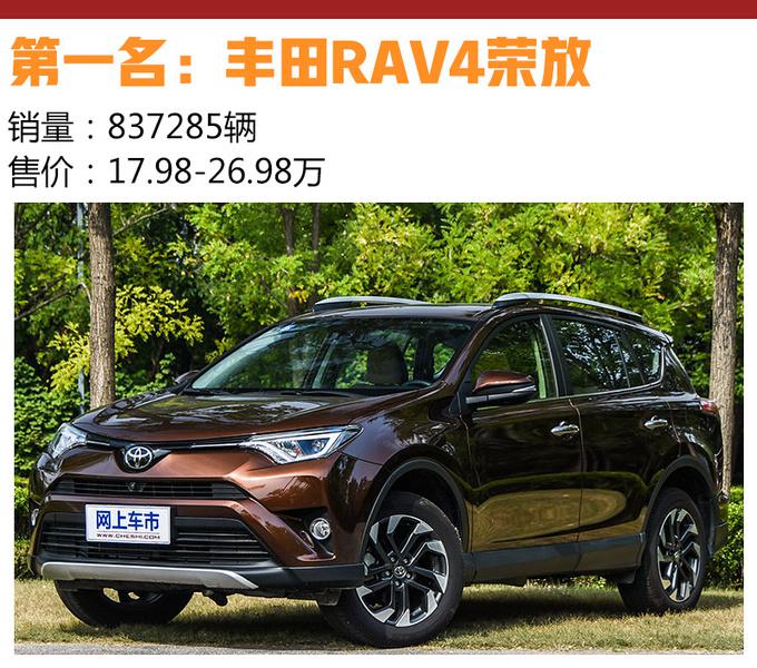 SUV，销量，SUV销量