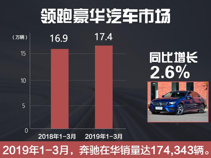 新车,销量,奔驰销量 新车,销量,奔驰销量