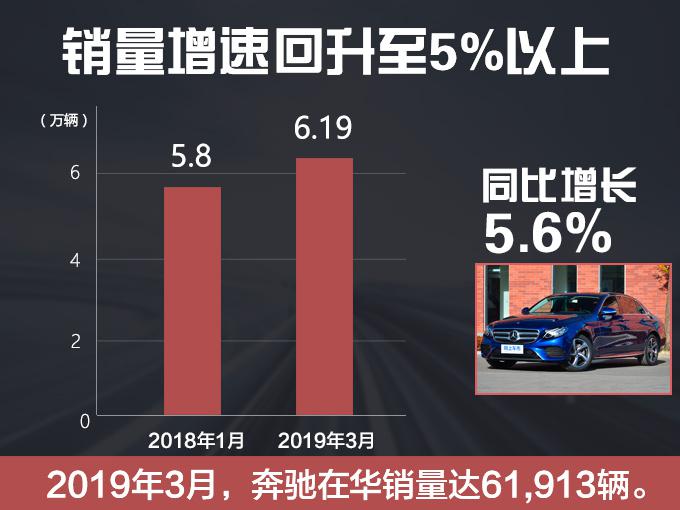 新车,销量,奔驰销量 新车,销量,奔驰销量