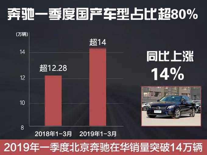 新车,销量,奔驰销量 新车,销量,奔驰销量