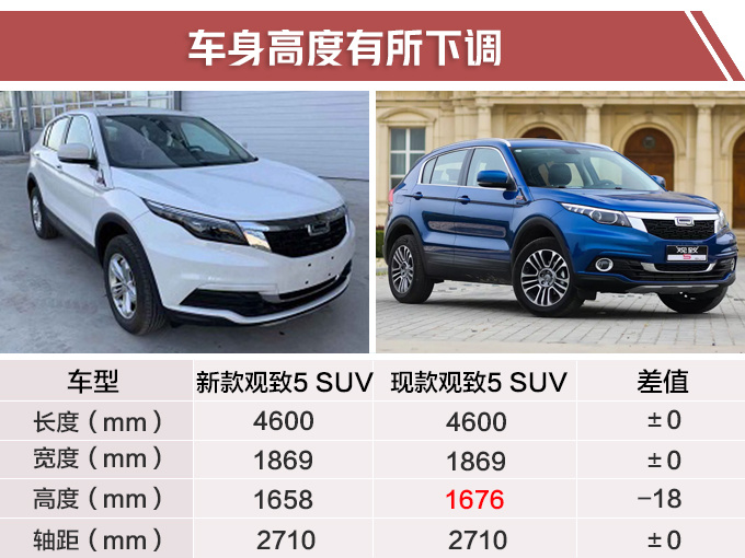 SUV5 SUV5