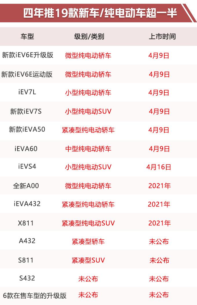 新车，SUV，江淮新车
