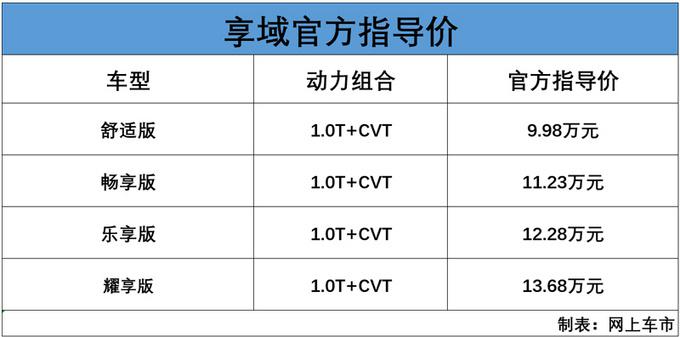 东风本田，东风本田享域,新车上市