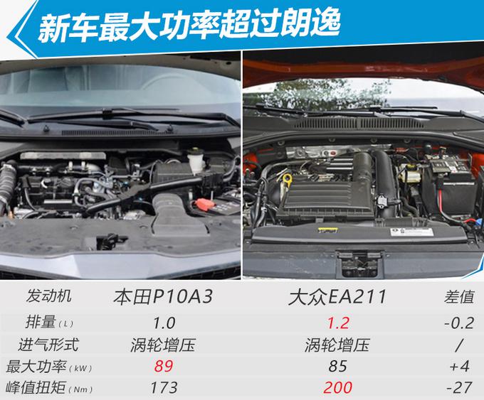 东风本田，东风本田享域,新车上市