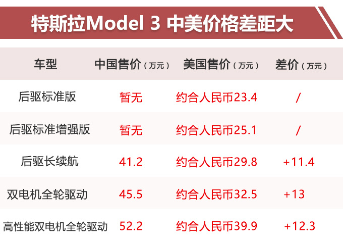 ˹Model 3,Model 3ۼ