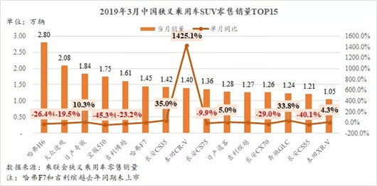 3月车市回暖，日系车企成关键因素