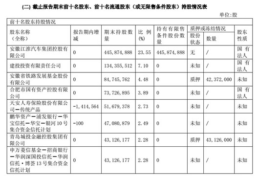 大众入股江淮，你们有太多“不知道的事”