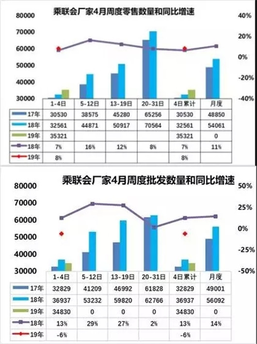 自主品牌，销量，车市,一季度汽车销量，3月汽车销量