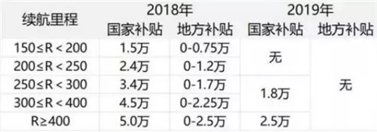 一季度新能源持续走高 销量达25.3万辆