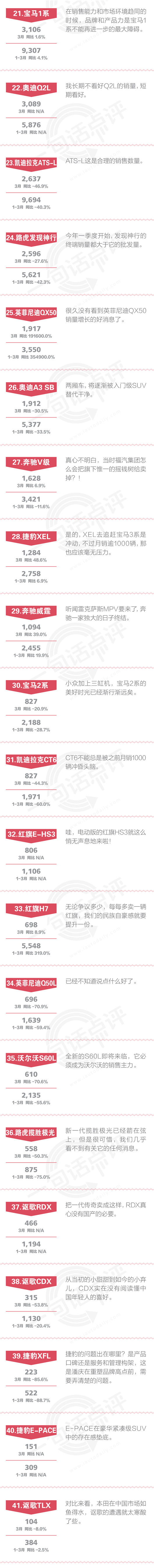 一句话点评3月豪华车：不好，XT4开始抢XT5的戏了