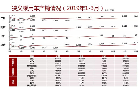 车市真的惨淡？NO！那只是你不行而已