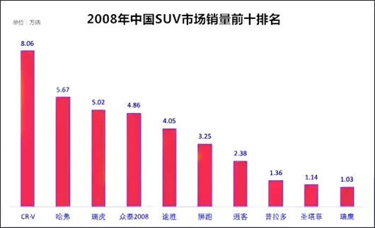 后SUV时代的新起点究竟在哪里？