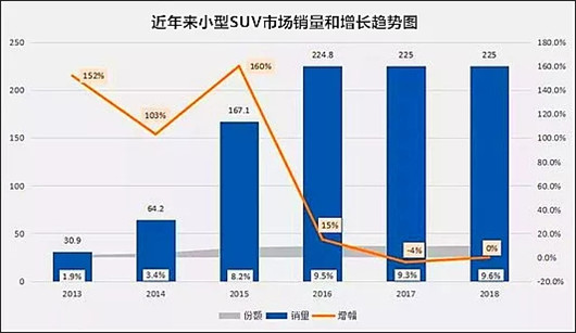 后SUV时代的新起点究竟在哪里？