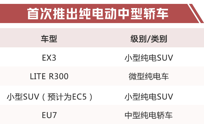 SUV，北汽新能源最新产品规划,北汽新能源全新SUV