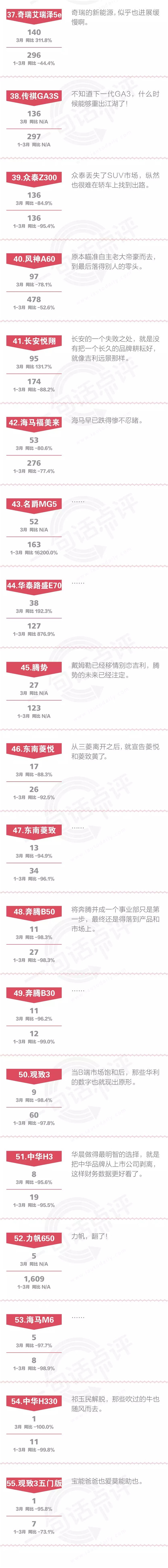 一句话点评3月自主中级车：荣威i5逼近帝豪，是中国自主轿车之福