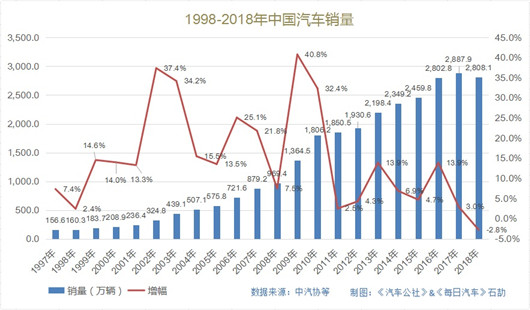 中国车市：春天将至，而你们有些人会死在冬夜