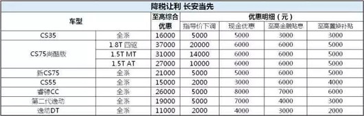 政策，长安汽车，长安汽车,增值税