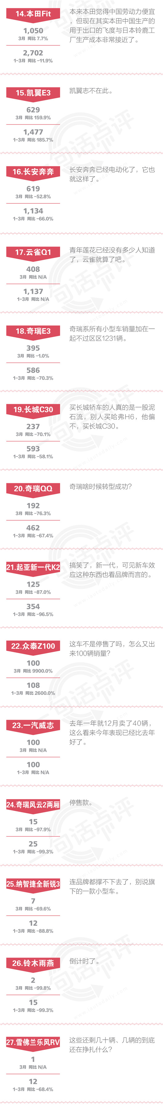 一句话点评3月小型车：时代抛弃你，不会打招呼！