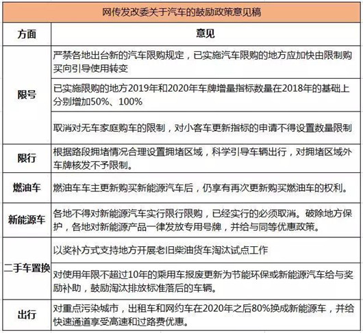 最强救市政策：有病不能乱投医