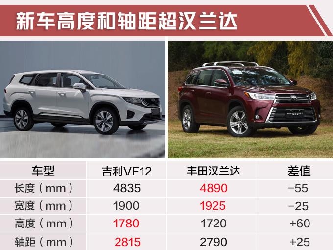 SUV，吉利大SUV尺寸