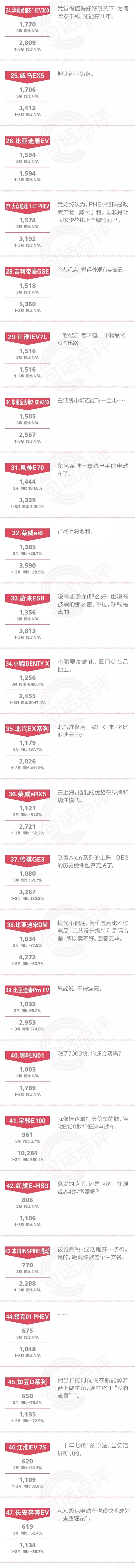 政策，3月份新能源销量,一句话点评