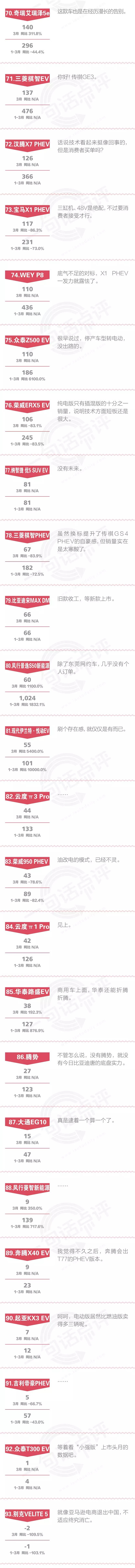 政策，3月份新能源销量,一句话点评