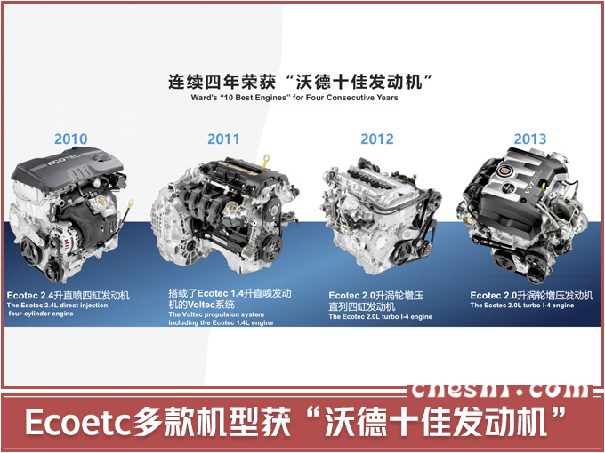 通用Ecotec技术,通用第八代发动机