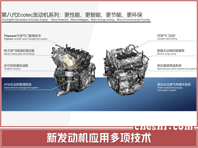 通用Ecotec技术,通用第八代发动机