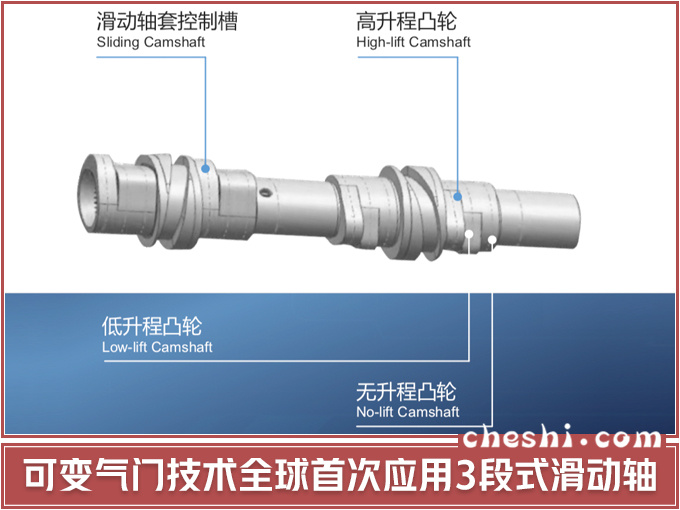 通用Ecotec技术,通用第八代发动机