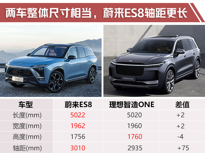 蔚来，蔚来ES8,蔚来ES8优惠，蔚来ES8长续航版
