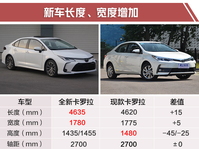 卡罗拉，丰田全新卡罗拉,丰田卡罗拉实拍图