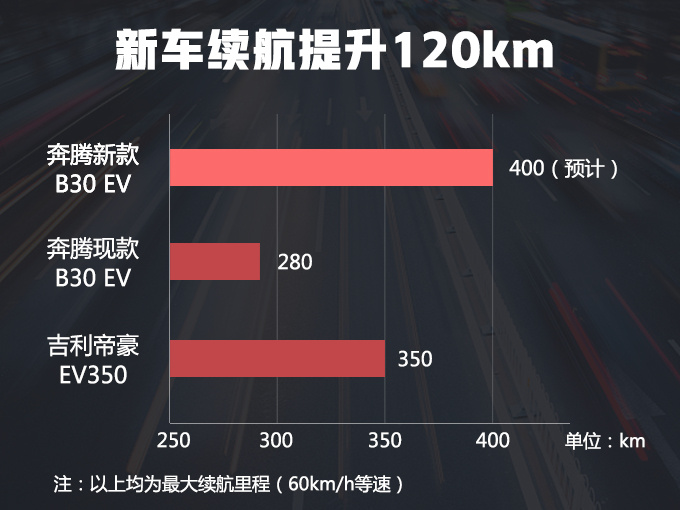 新车,奔腾新款B30 EV,奔腾吉利 新车,奔腾新款B30 EV,奔腾吉利