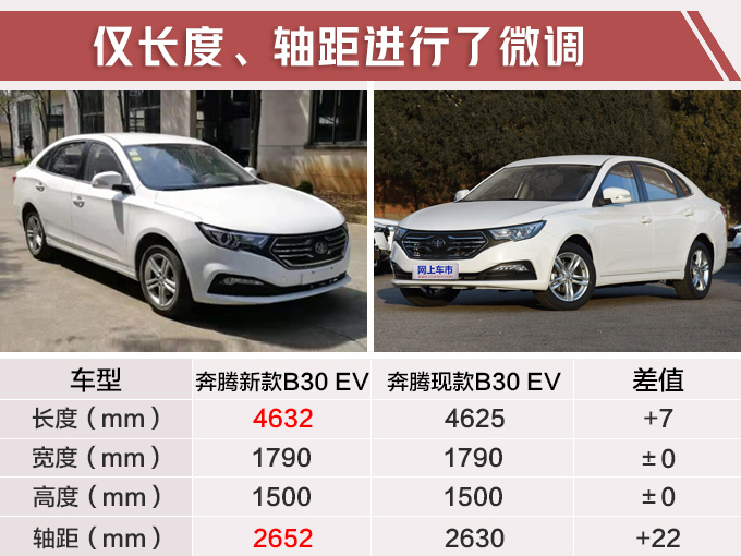 新车,奔腾新款B30 EV,奔腾吉利 新车,奔腾新款B30 EV,奔腾吉利