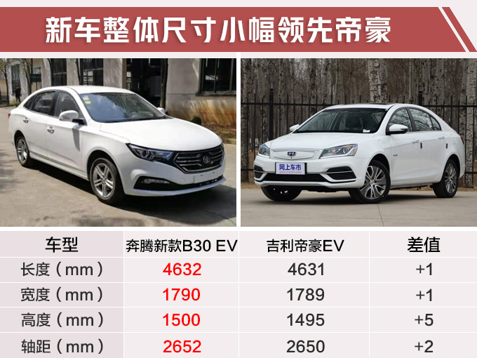 新车,奔腾新款B30 EV,奔腾吉利 新车,奔腾新款B30 EV,奔腾吉利