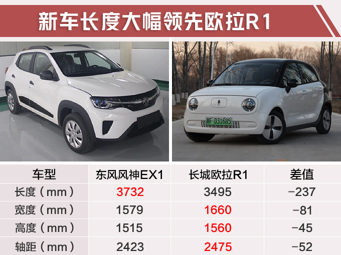SUV，东风风神纯电四门SUV,东风风神纯电四门SUV图，东风风神长城欧拉R1