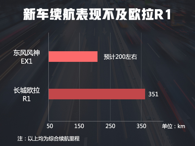SUV，东风风神纯电四门SUV,东风风神纯电四门SUV图，东风风神长城欧拉R1