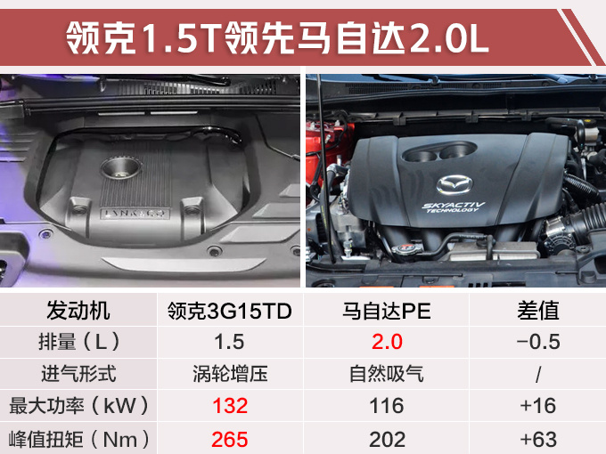 SUV，马自达CX-4，领克01轿跑版,领克01马自达CX-4，领克01上市