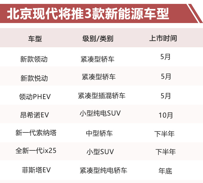 新车，北京现代，北京现代,北京现代索纳塔，北京现代7款新车