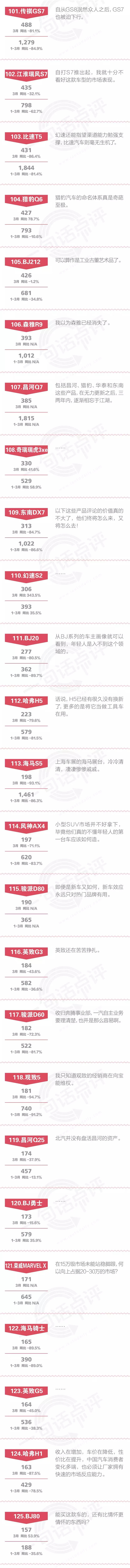 一句话点评3月自主SUV：合资SUV已恢复增长，为何自主SUV还在苦苦挣扎！？