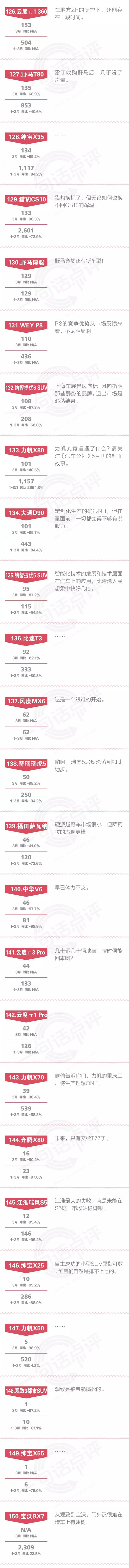 一句话点评3月自主SUV：合资SUV已恢复增长，为何自主SUV还在苦苦挣扎！？