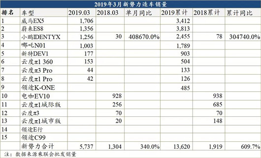 蔚来：蹲下去，是为了跳得更高